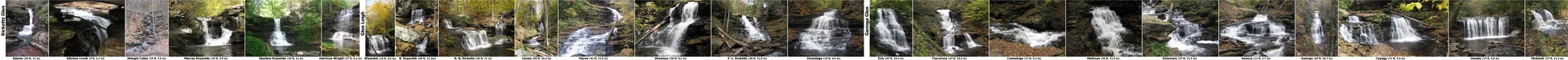 Ricketts Glen State Park