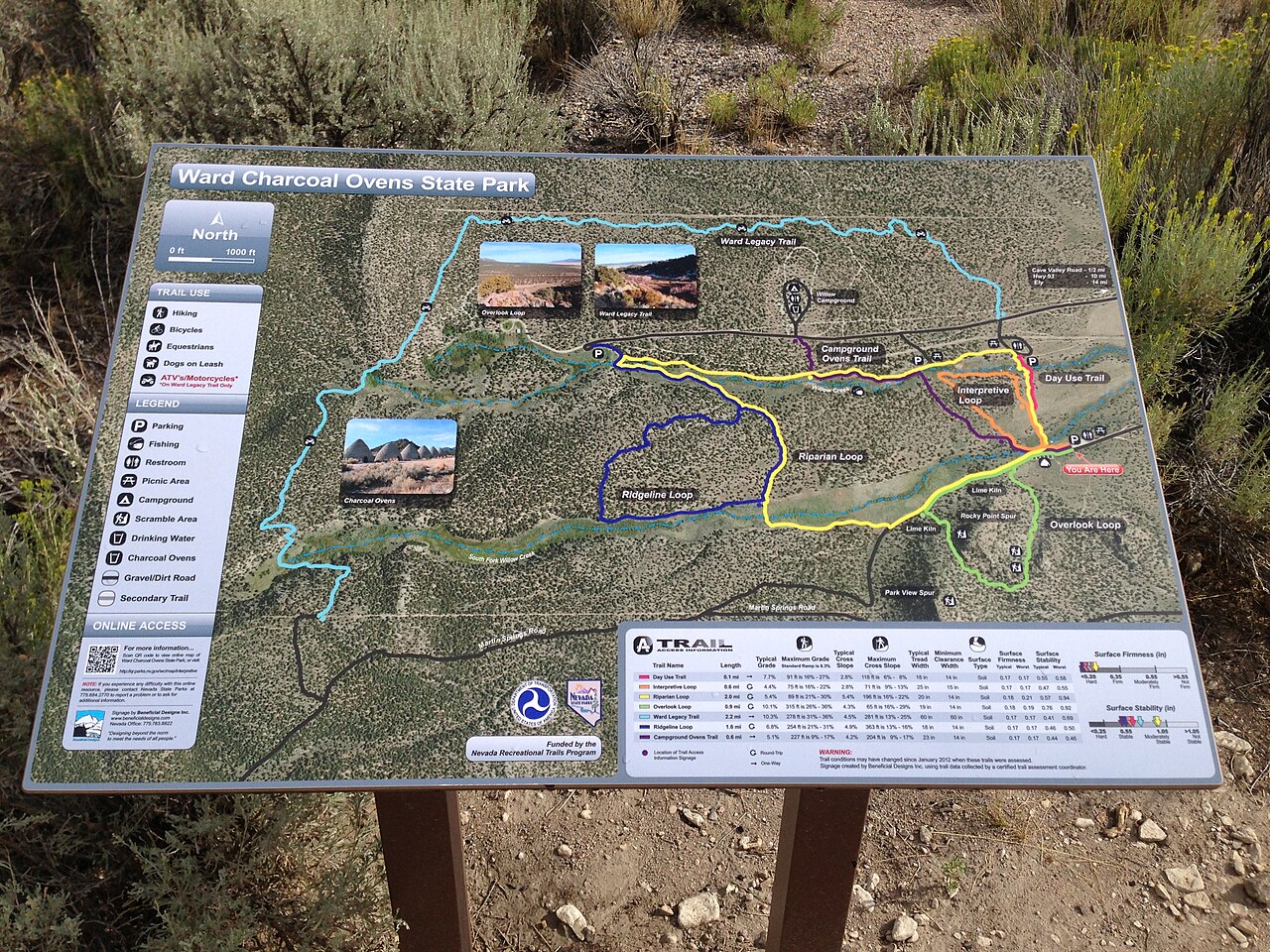 Willow Creek Campground