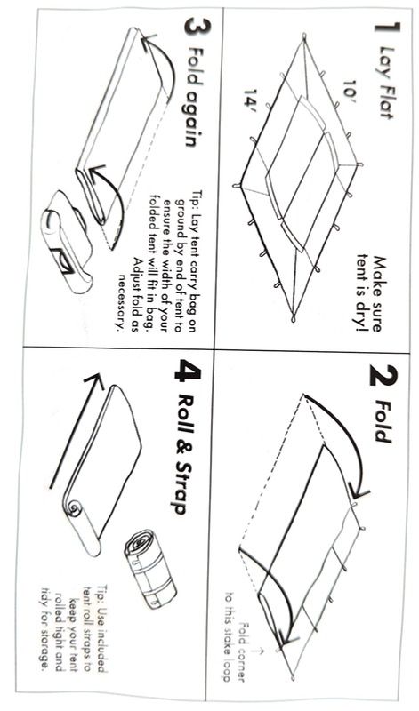 Illustration of tent being folded in four steps: lay flat, fold, fold again, roll