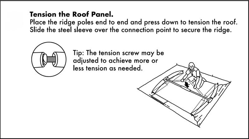 Photo of person pressing ridge poles to tension roof with steel sleeve